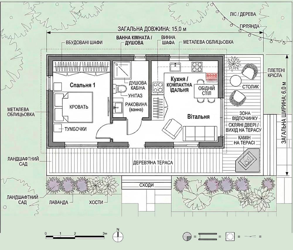 Планування Преміум